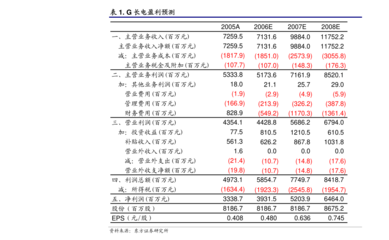 方正證券-依依股份(001206)深度報告 寵物衛生用品第一股，小賽道有望迎來大發展