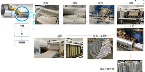 人們常說的丁基膠是什么,丁基防水兩只壁虎又是什么