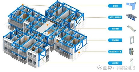 澳洲山莊的重生 中建科工中標廣州30年爛尾樓置換項目，裝配式鋼結(jié)構(gòu)房屋引領(lǐng)新篇